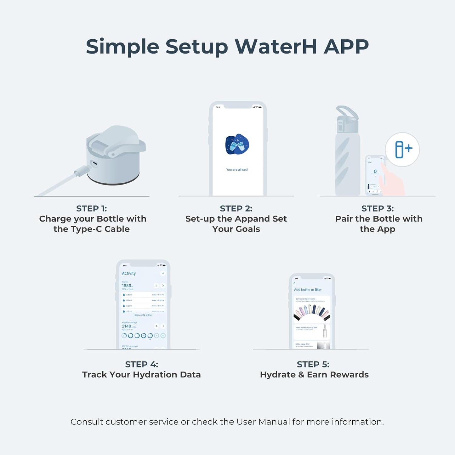 Boost Lite Smart Water Bottle with Hydration Reminder 32 oz BPA Free Blue