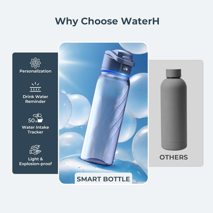 Boost Lite Smart Water Bottle with Hydration Reminder 32 oz BPA Free Blue