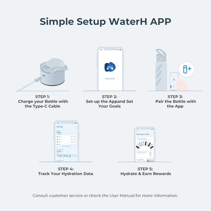 Boost Lite Smart Water Bottle with Hydration Reminder 32 oz BPA Free Blue